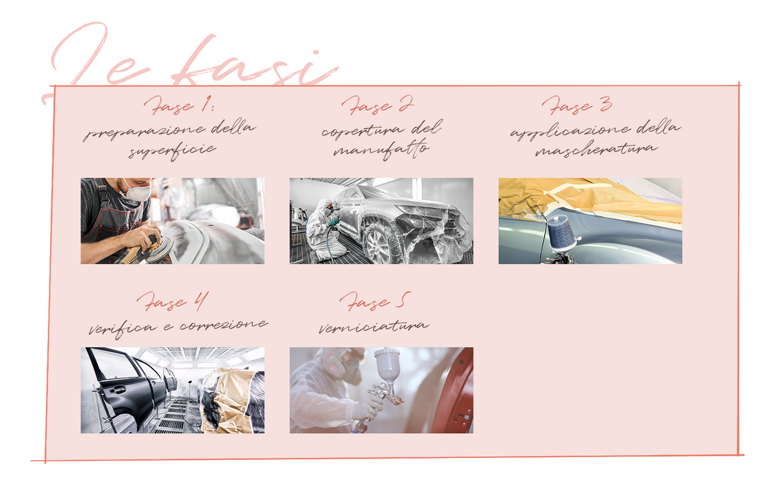 Ciclo completo di verniciatura: tutte le fasi spiegate